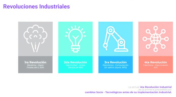 Crónicas: Empresas elaboran su Plan de Transformación Digital hacia la Industria 4.0