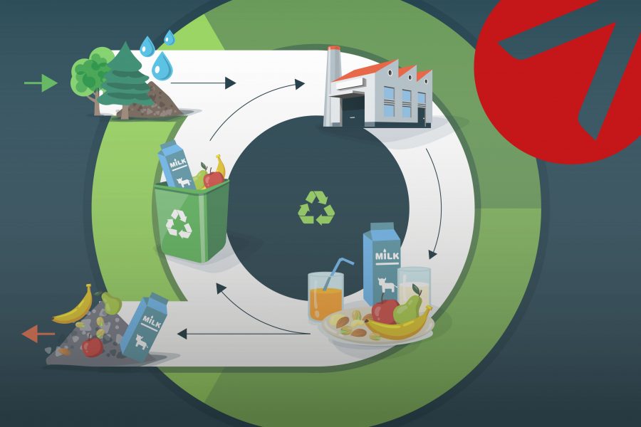 Capacitación virtual: Economía circular